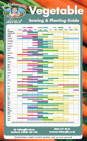Vegetable Harvest Chart